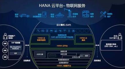 解讀工業(yè)4.0與中國制造2025 工業(yè)互聯(lián)網(wǎng)云端控制權的博弈與融合